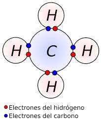 enlace-covalente