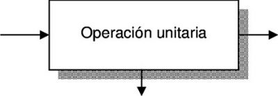 operacion-unitaria