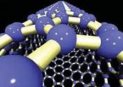 Tipos de nanotecnología