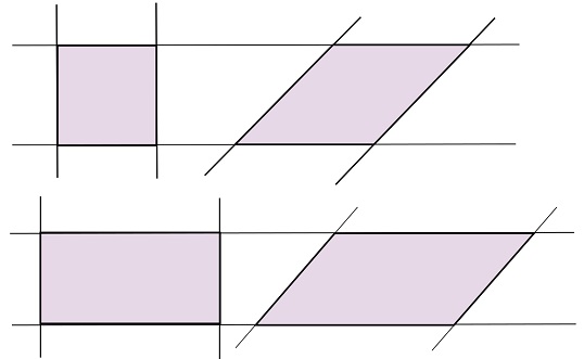 Tipos de paralelogramos