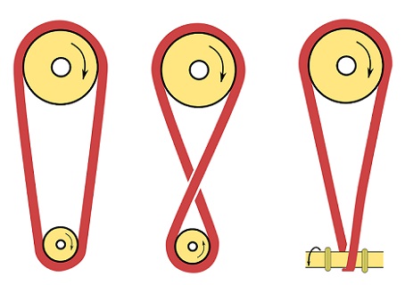 Tipos de operadores mecánicos